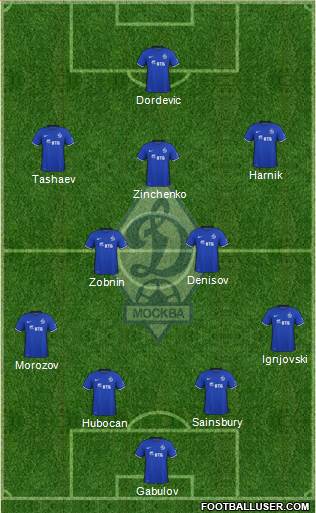 Dinamo Moscow Formation 2016
