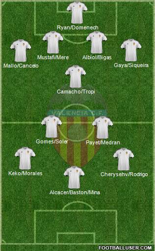 Valencia C.F., S.A.D. Formation 2016