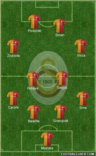 Galatasaray SK Formation 2016