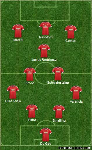 Manchester United Formation 2016