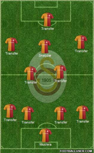 Galatasaray SK Formation 2016