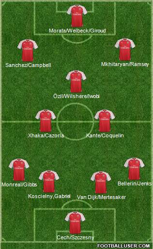 Arsenal Formation 2016