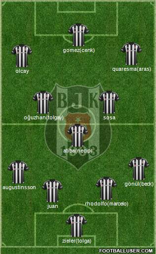 Besiktas JK Formation 2016
