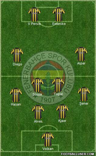 Fenerbahçe SK Formation 2016