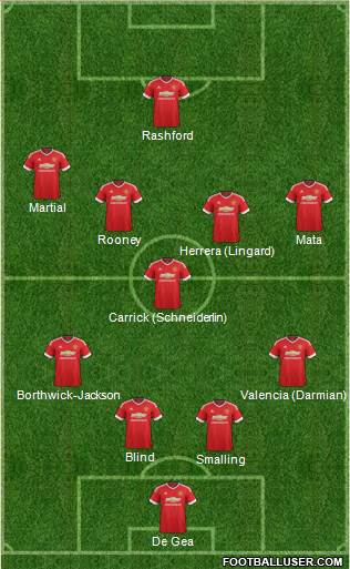 Manchester United Formation 2016
