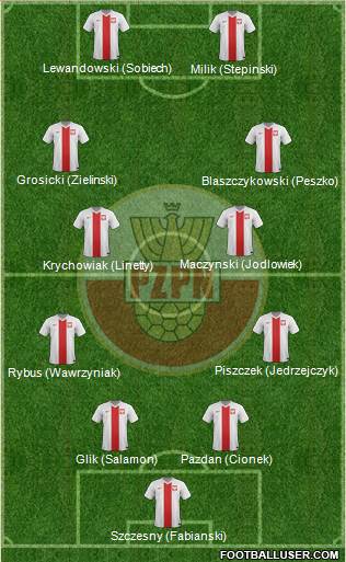 Poland Formation 2016