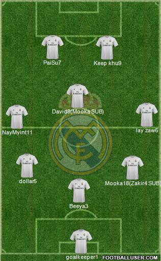 R. Madrid Castilla Formation 2016