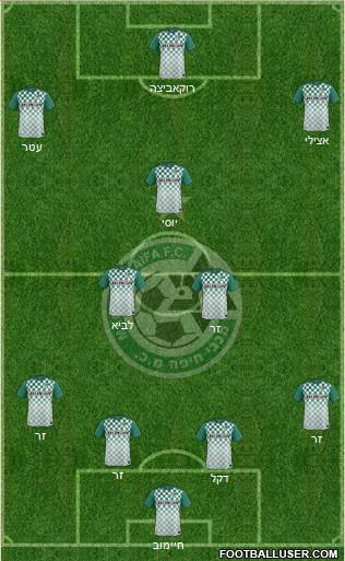 Maccabi Haifa Formation 2016