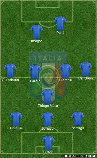 Italy Formation 2016