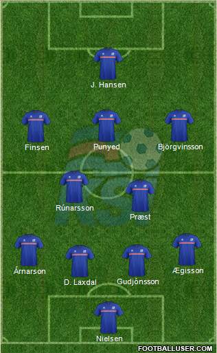 Iceland Formation 2016