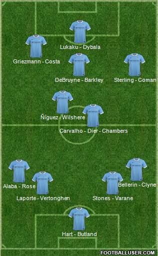 Manchester City Formation 2016