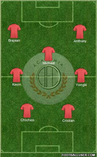 C Academia FC football formation