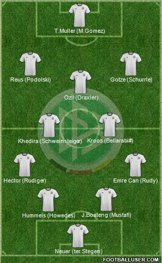 Germany Formation 2016