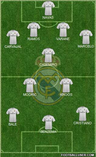 Real Madrid C.F. Formation 2016