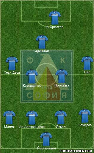 Levski (Sofia) Formation 2016