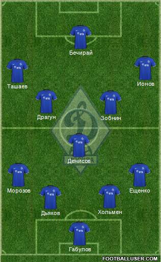 Dinamo Moscow Formation 2016