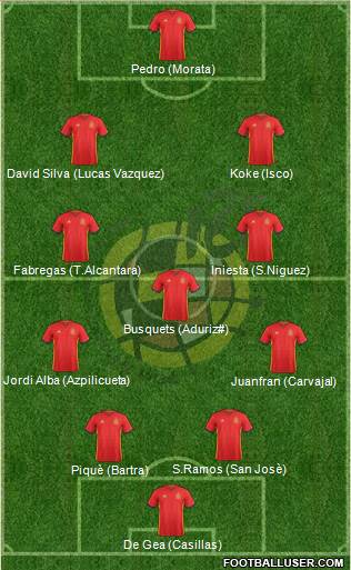 Spain Formation 2016