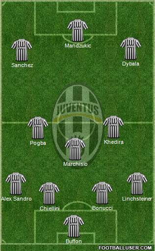 Juventus Formation 2016