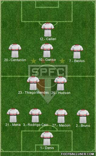 São Paulo FC Formation 2016