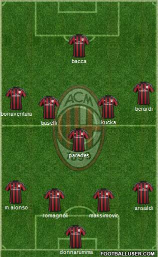 A.C. Milan Formation 2016