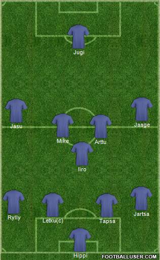 Championship Manager Team Formation 2016