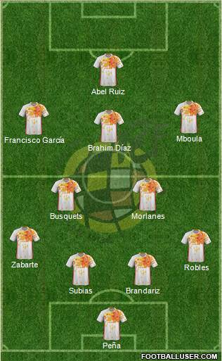 Spain Formation 2016