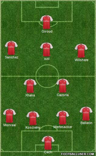 Arsenal Formation 2016
