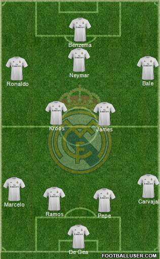 Real Madrid C.F. Formation 2016