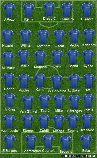 Chelsea Formation 2016