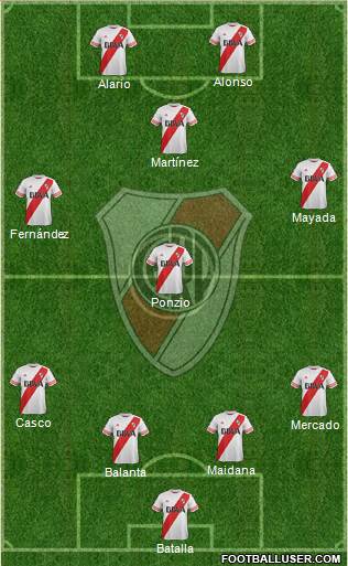 River Plate Formation 2016