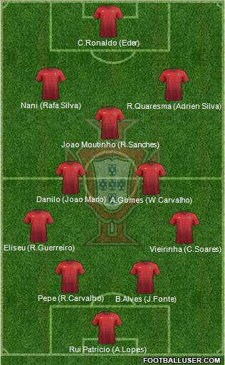 Portugal Formation 2016