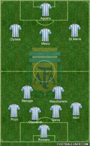 Argentina Formation 2016