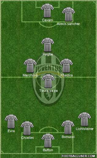 Juventus Formation 2016