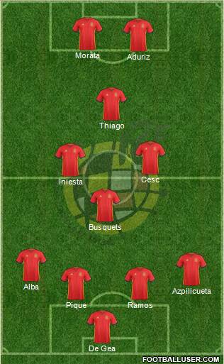 Spain Formation 2016