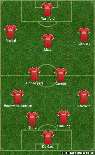 Manchester United Formation 2016