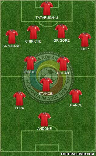 Romania Formation 2016