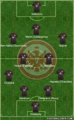 Eintracht Frankfurt Formation 2016