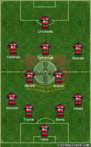 Bayer 04 Leverkusen Formation 2016