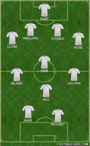 England Formation 2016