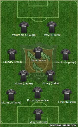 Dundalk F.C. Formation 2016