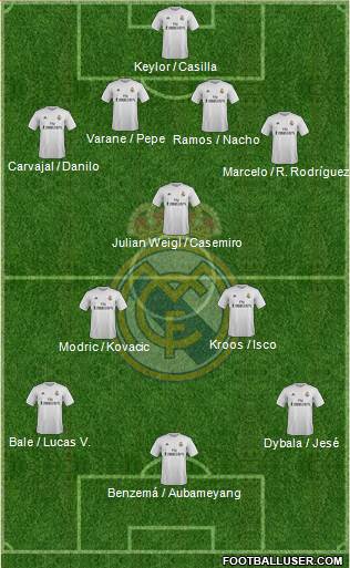 Real Madrid C.F. Formation 2016