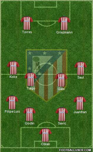 C. Atlético Madrid S.A.D. Formation 2016