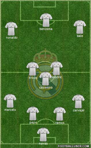 Real Madrid C.F. Formation 2016