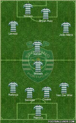 Sporting Clube de Portugal - SAD Formation 2016