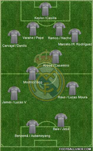Real Madrid C.F. Formation 2016