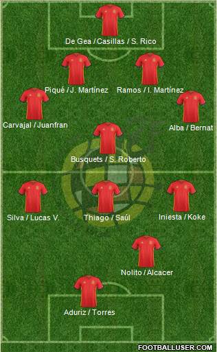 Spain Formation 2016