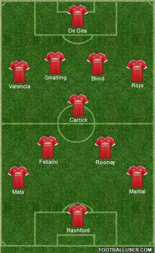 Manchester United Formation 2016