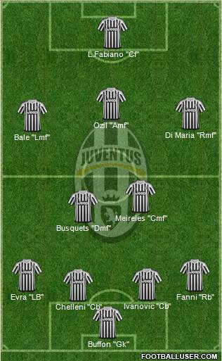 Juventus Formation 2016