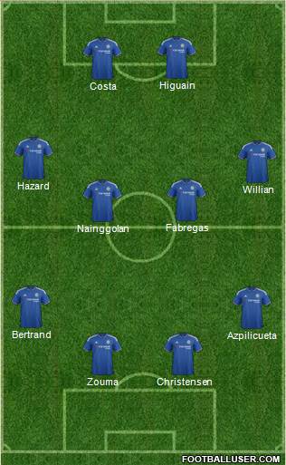 Chelsea Formation 2016