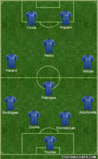 Chelsea Formation 2016